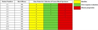 Potential predictive value of circulating tumor DNA (ctDNA) mutations for the efficacy of immune checkpoint inhibitors in advanced triple-negative breast cancer